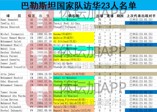 mk体育-缅甸巴勒斯坦公布访华阵容 以色列球员代表将出战